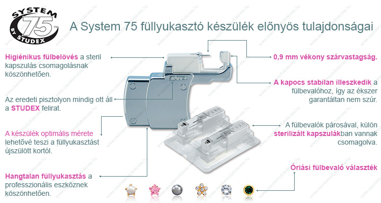 Studex System 75 füllyukasztó készülék